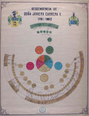 Primera imagen del registro Descendencia de Javiera Carrera V.