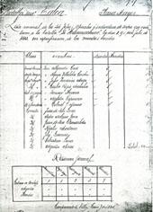 Primera imagen del registro Relación Nomina de los Oficiales, Suboficiales, Clases y Soldados del Batallón de Talca