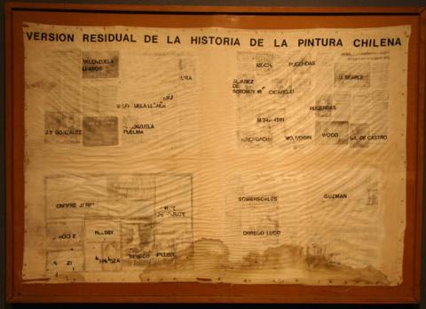 Primera imagen del registro Versión residual de la historia de la pintura chilena