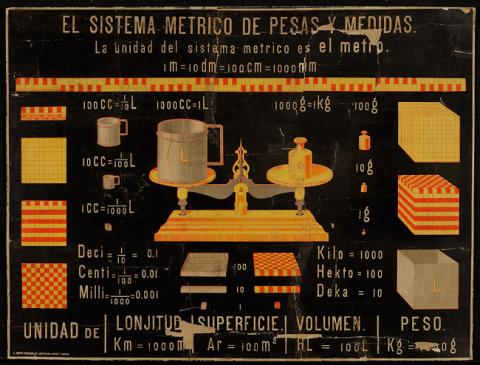 Primera imagen del registro El sistema métrico de pesos y medidas