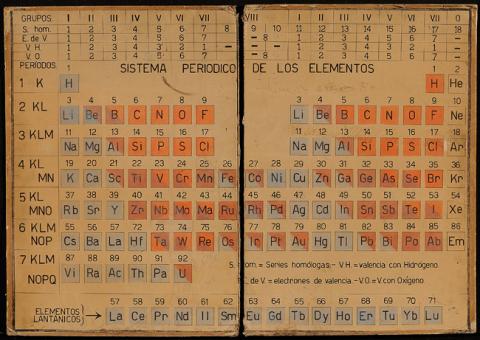Primera imagen del registro Sistema Periódico de los Elementos