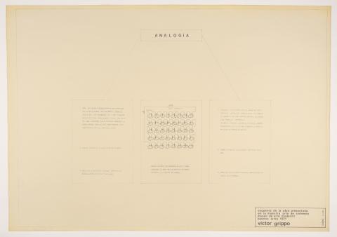 Primera imagen del registro Esquema de la obra presentada en la muestra de arte de sistemas museo de arte moderno buenos aires 1971