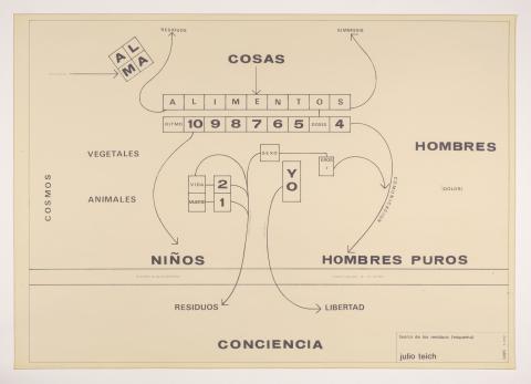 Primera imagen del registro Teoría de los residuos (esquema)