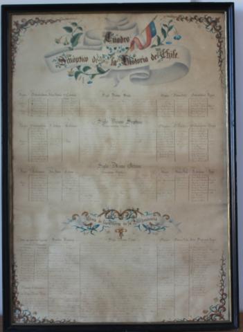 Primera imagen del registro Cuadro Sinóptico de la Historia de Chile