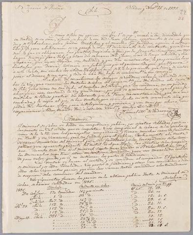 Primera imagen del registro Carta de Manuel de Undurraga a Ignacio Vicuña